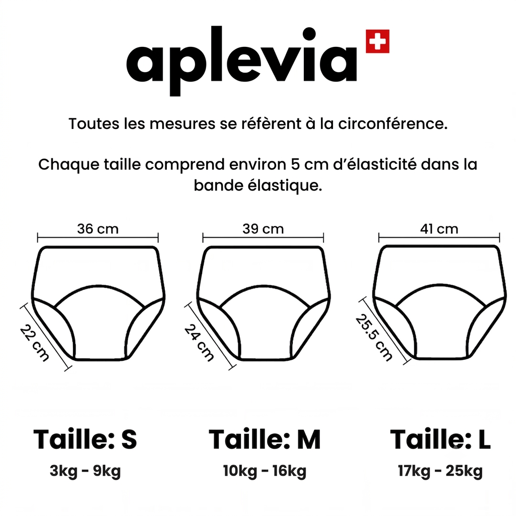 Tableau des tailles